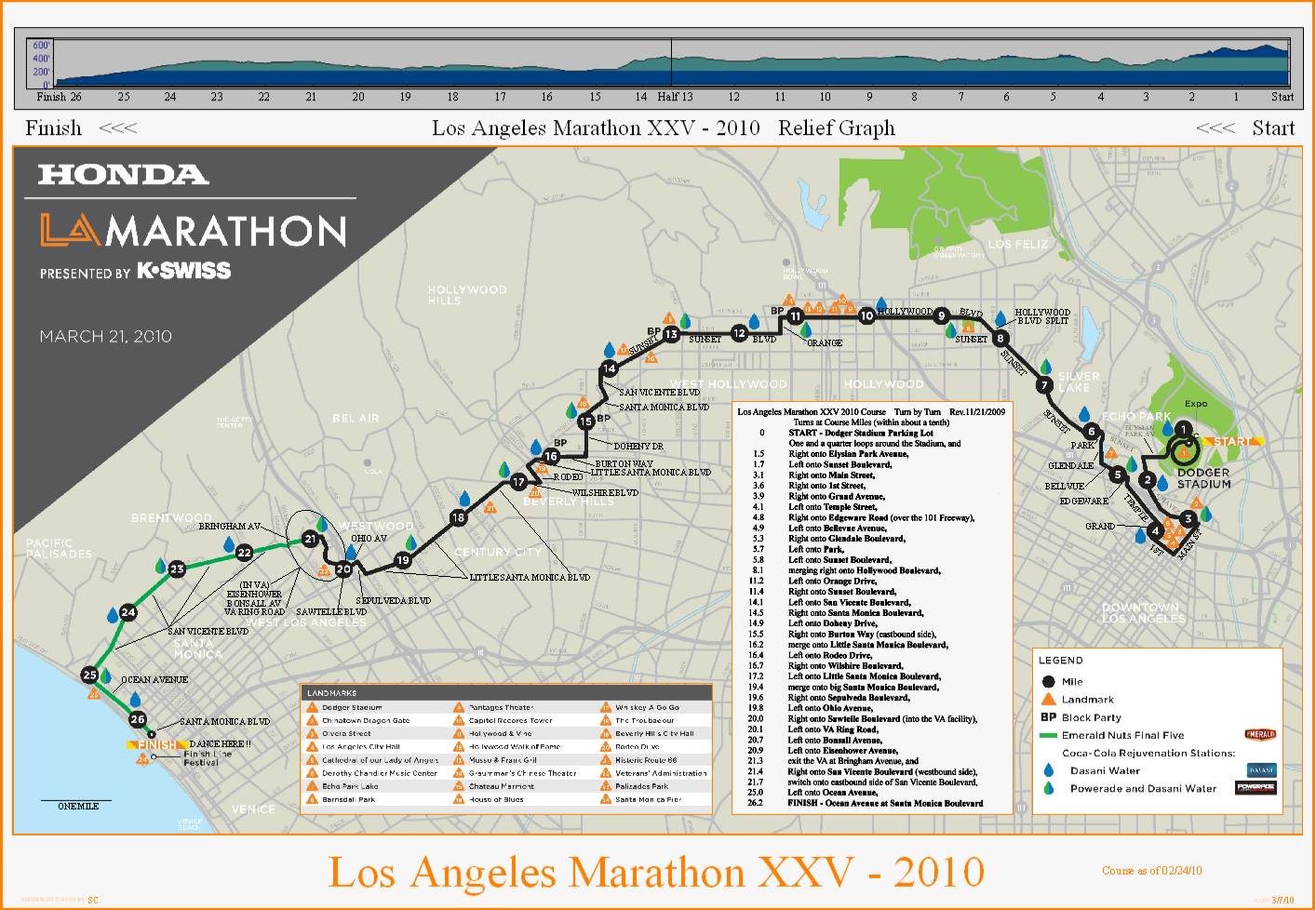 Foothill Flyers - Los Angeles Marathon review
